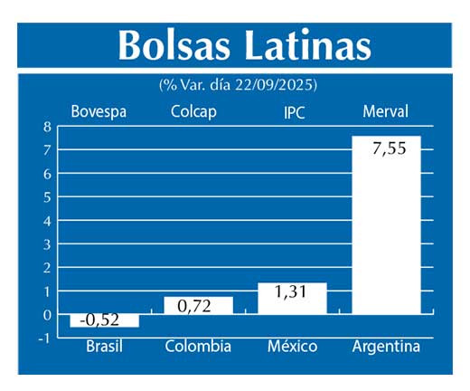Bolsas Latinas