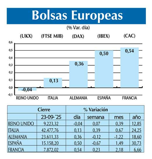 Bolsas Europeas