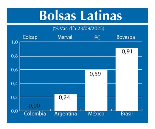 Bolsas Latinas