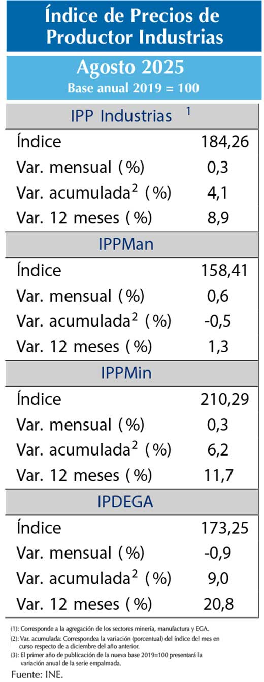 IPP AGO25