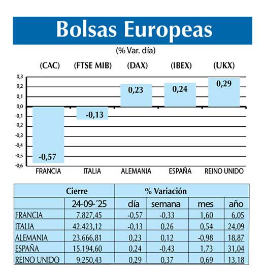 Bolsas Europeas