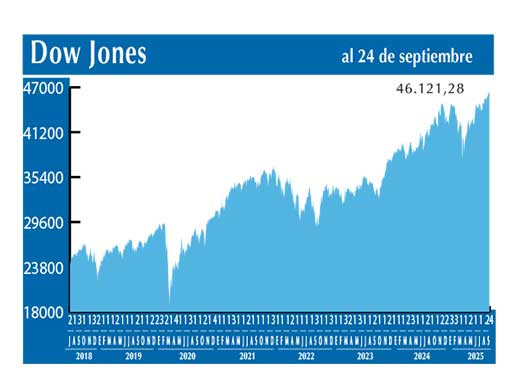 Dow Jones