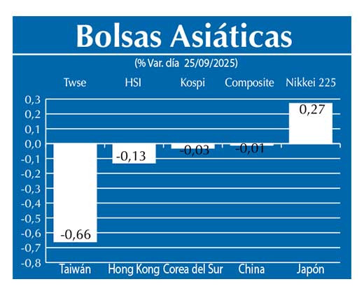 Bolsas Asiau0301ticas