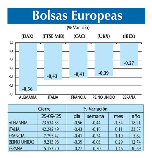 Bolsas Europeas