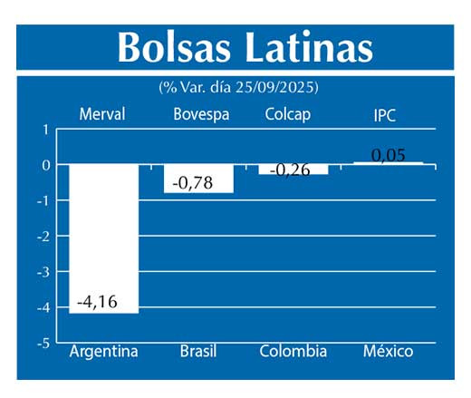 Bolsas Latinas