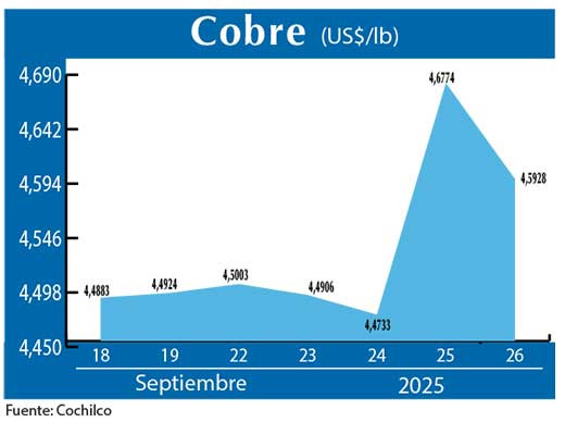 COBRE 26 09 (2)
