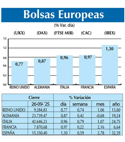 Bolsas Europeas