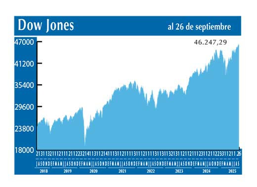 Dow Jones