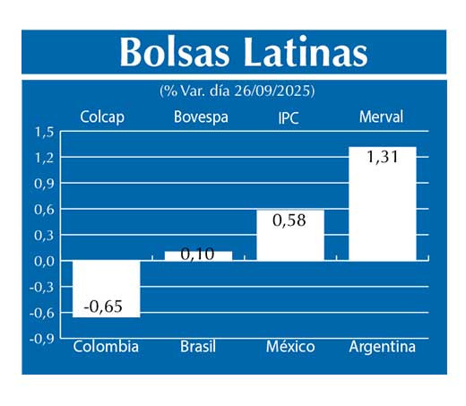 Bolsas Latinas