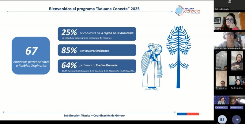 Aduana Conecta 2025 cierre