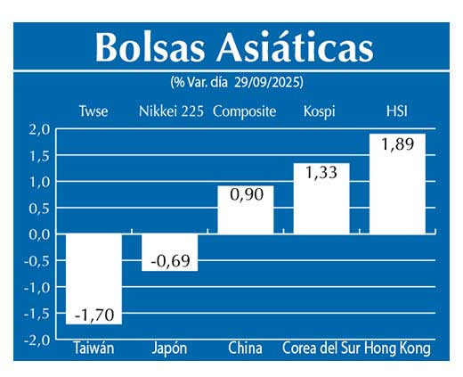 Bolsas Asiau0301ticas