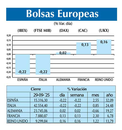 Bolsas Europeas