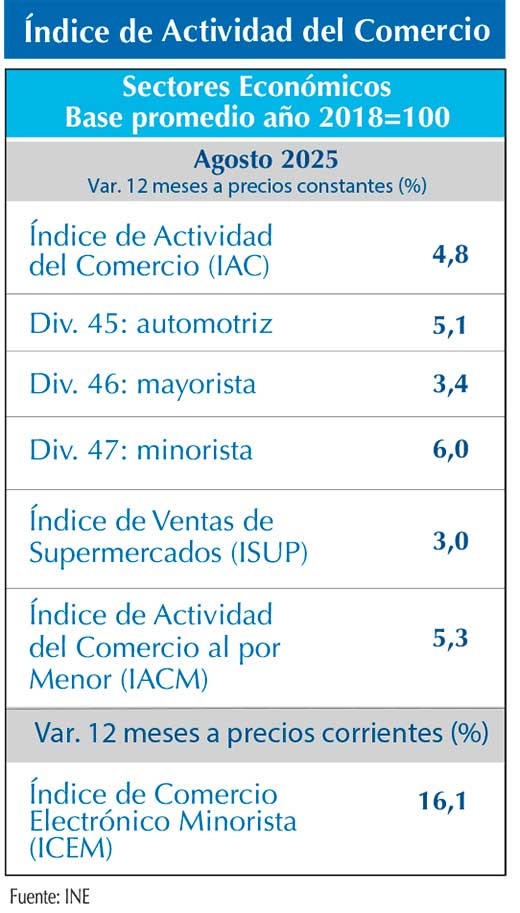 IAC AGOS25