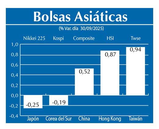 Bolsas Asiau0301ticas
