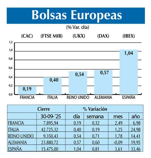 Bolsas Europeas