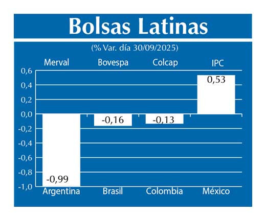 Bolsas Latinas