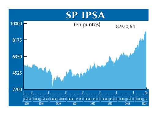 SP IPSA