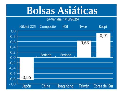 Bolsas Asiau0301ticas