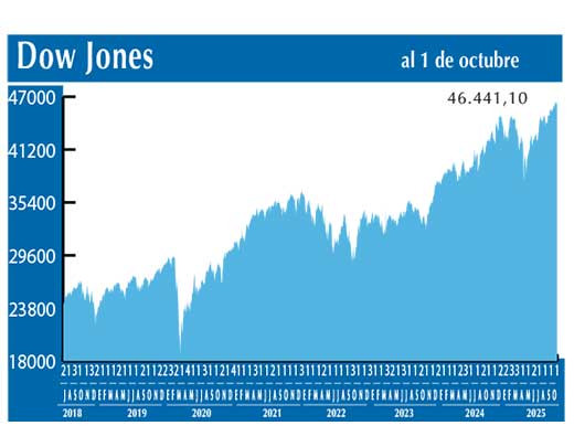 Dow Jones