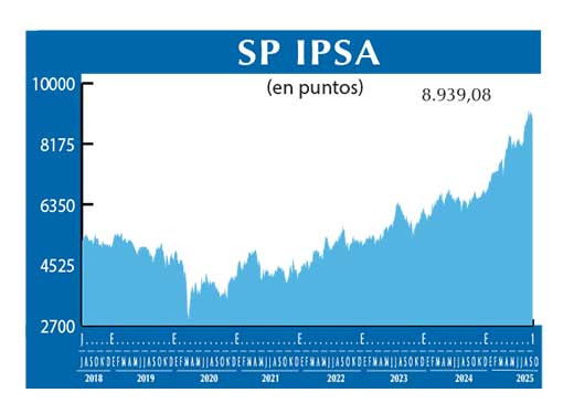 SP IPSA