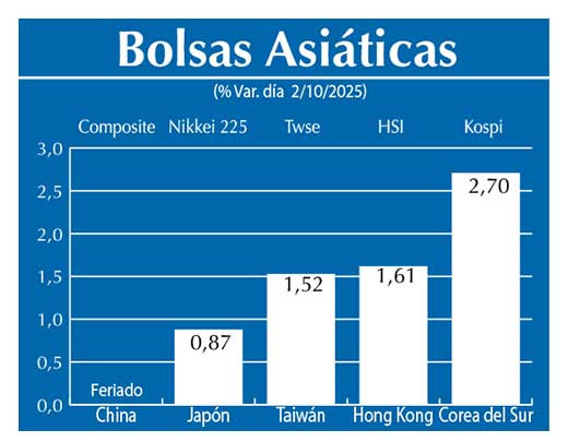 Bolsas Asiau0301ticas