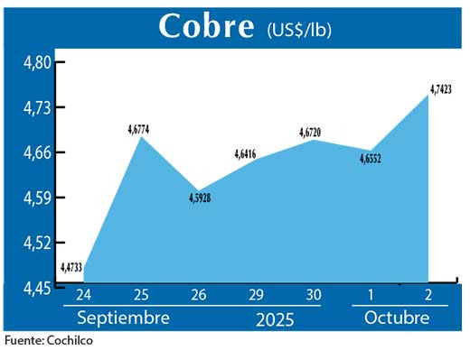 COBRE 2 10 (2)