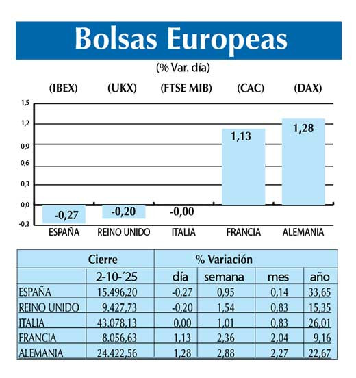 Bolsas Europeas