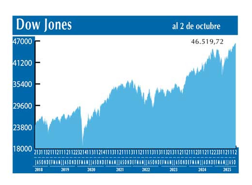 Dow Jones