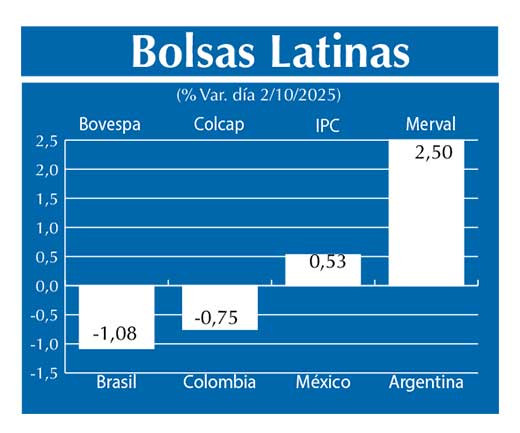 Bolsas Latinas