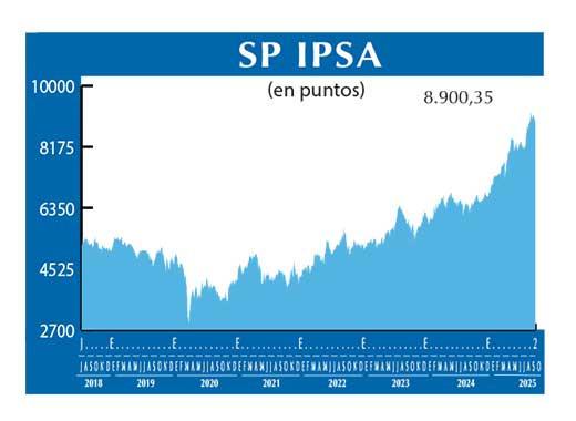 SP IPSA