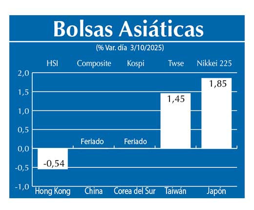 Bolsas Asiau0301ticas