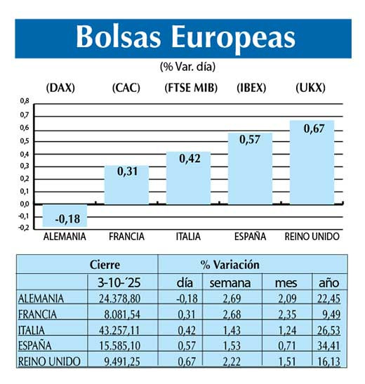 Bolsas Europeas