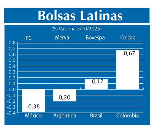 Bolsas Latinas