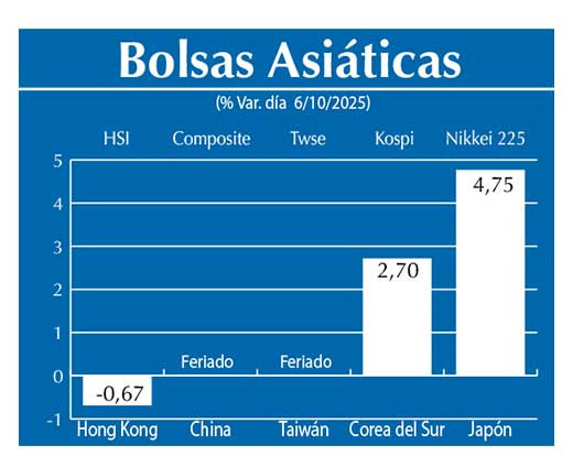 Bolsas Asiau0301ticas
