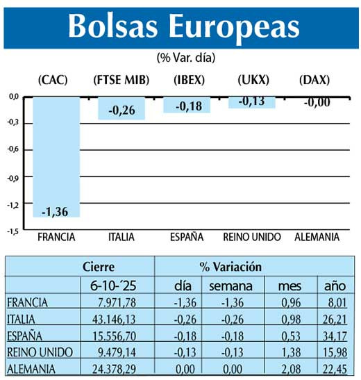 Bolsas Europeas