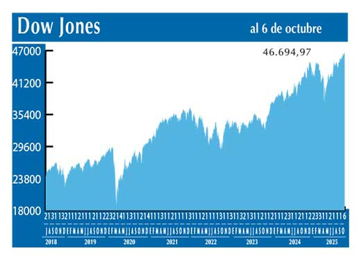 Dow Jones