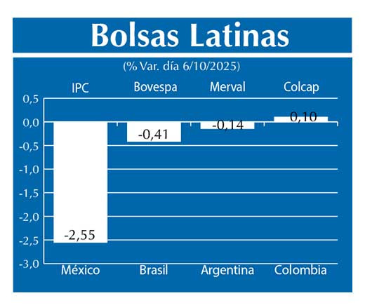 Bolsas Latinas