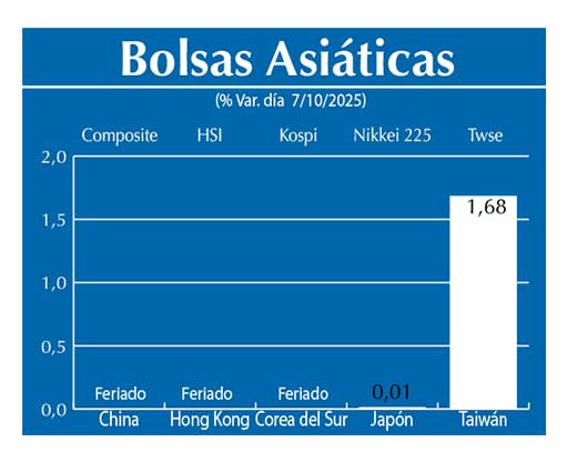 Bolsas Asiau0301ticas