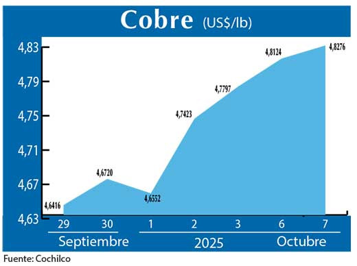 COBRE 7 10 (3)