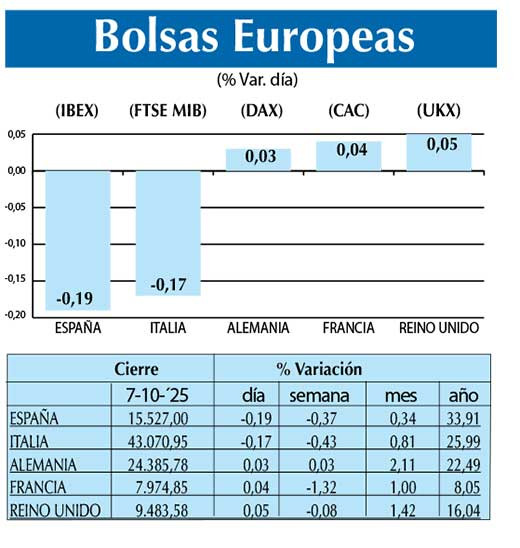 Bolsas Europeas