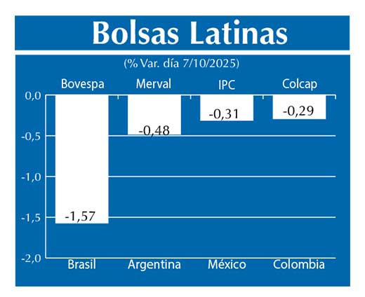 Bolsas Latinas