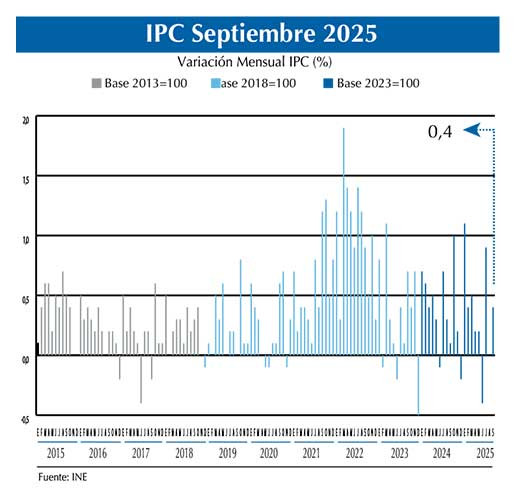 IPCSEP 25