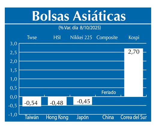 Bolsas Asiau0301ticas