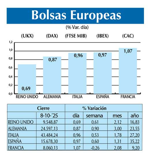 Bolsas Europeas