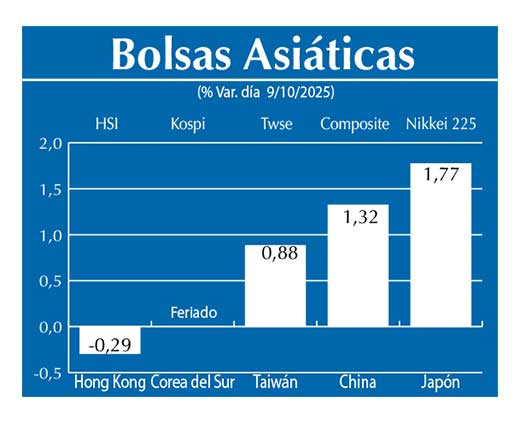 Bolsas Asiau0301ticas