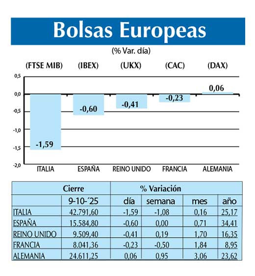 Bolsas Europeas