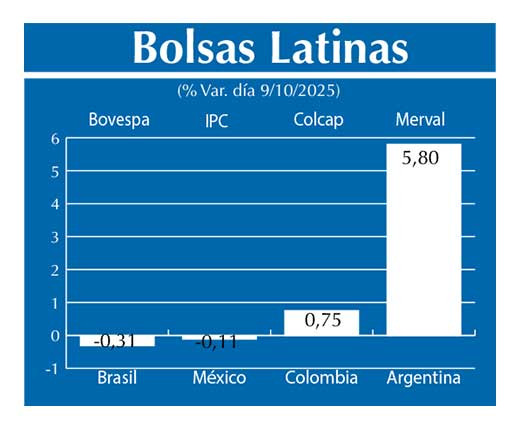 Bolsas Latinas