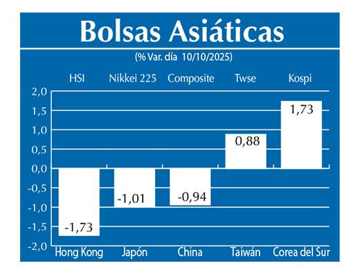 Bolsas Asiau0301ticas