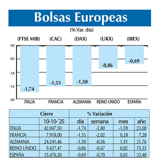Bolsas Europeas