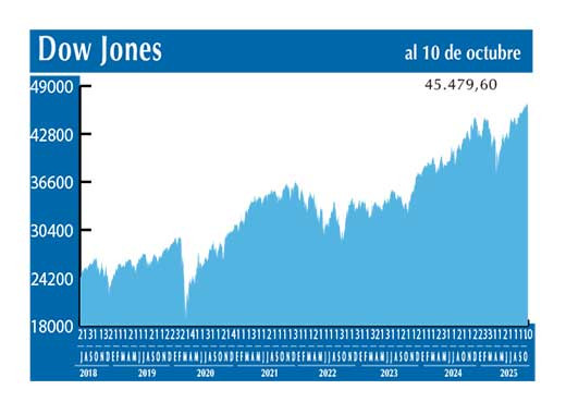 Dow Jones